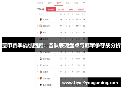 意甲赛季战绩回顾：各队表现盘点与冠军争夺战分析