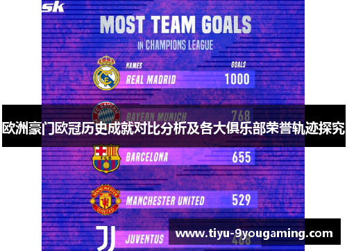 欧洲豪门欧冠历史成就对比分析及各大俱乐部荣誉轨迹探究 欧洲豪门欧冠历史成就对比分析及各大俱乐部荣誉轨迹探究