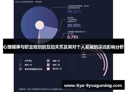 心理健康与职业规划的互动关系及其对个人发展的深远影响分析