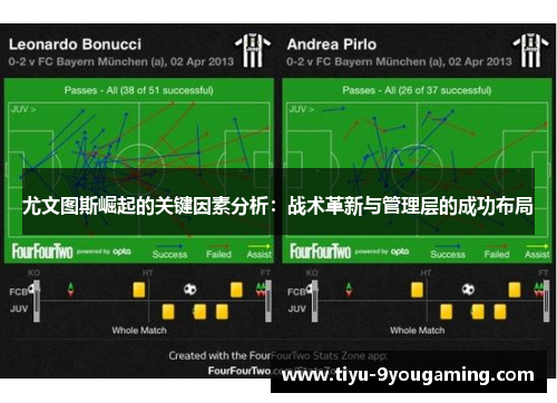 尤文图斯崛起的关键因素分析:战术革新与管理层的成功布局 尤文图斯崛起的关键因素分析:战术革新与管理层的成功布局