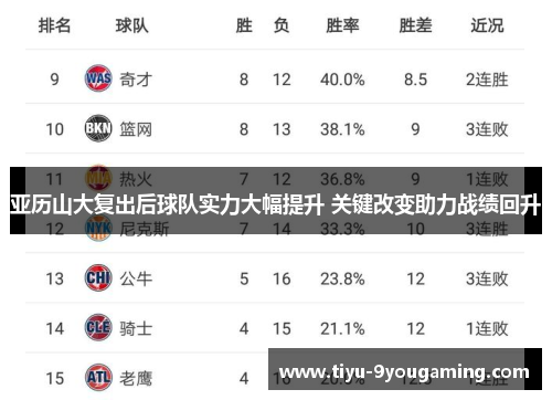 亚历山大复出后球队实力大幅提升 关键改变助力战绩回升