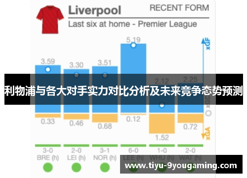 利物浦与各大对手实力对比分析及未来竞争态势预测
