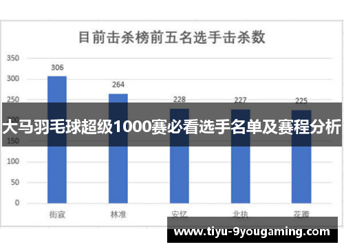 大马羽毛球超级1000赛必看选手名单及赛程分析