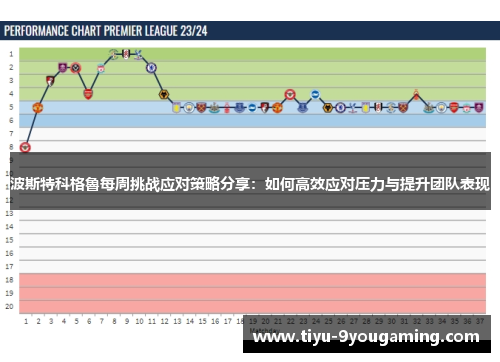 波斯特科格魯每周挑战应对策略分享：如何高效应对压力与提升团队表现