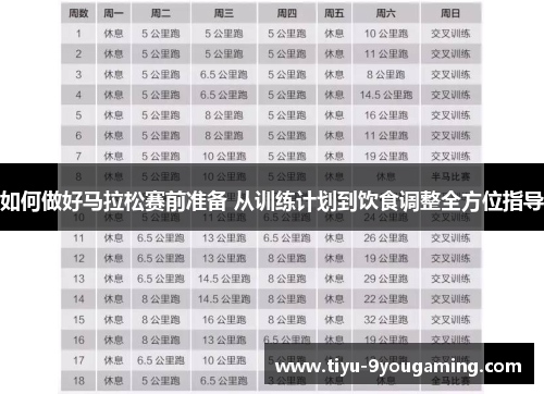 如何做好马拉松赛前准备 从训练计划到饮食调整全方位指导