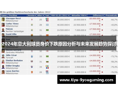 2024年意大利球员身价下跌原因分析与未来发展趋势探讨 2024年意大利球员身价下跌原因分析与未来发展趋势探讨
