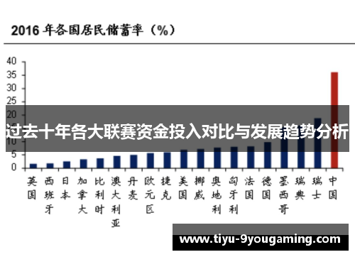 过去十年各大联赛资金投入对比与发展趋势分析