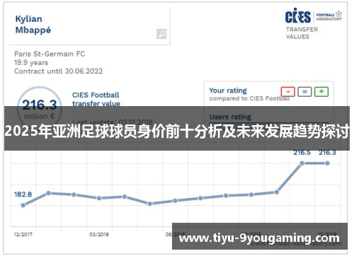 2025年亚洲足球球员身价前十分析及未来发展趋势探讨 2025年亚洲足球球员身价前十分析及未来发展趋势探讨
