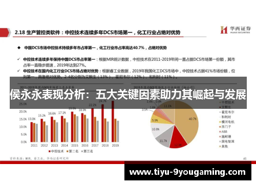 侯永永表现分析：五大关键因素助力其崛起与发展