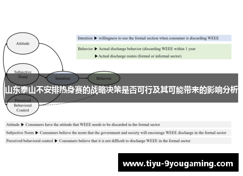 山东泰山不安排热身赛的战略决策是否可行及其可能带来的影响分析