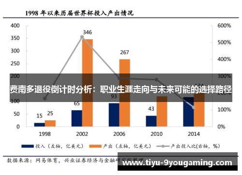 费南多退役倒计时分析：职业生涯走向与未来可能的选择路径