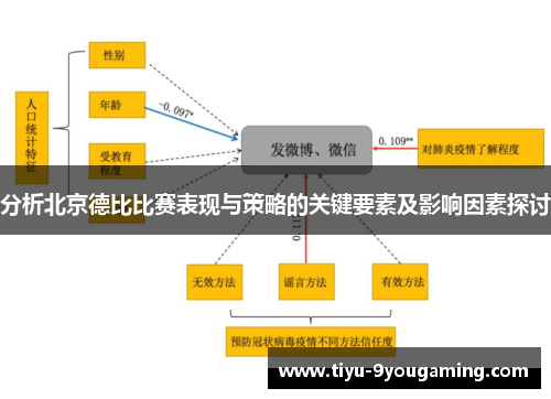 分析北京德比比赛表现与策略的关键要素及影响因素探讨 分析北京德比比赛表现与策略的关键要素及影响因素探讨