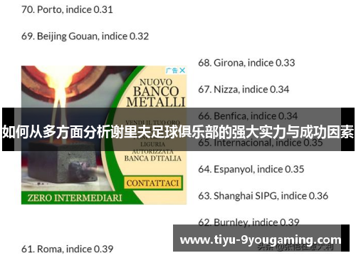 如何从多方面分析谢里夫足球俱乐部的强大实力与成功因素