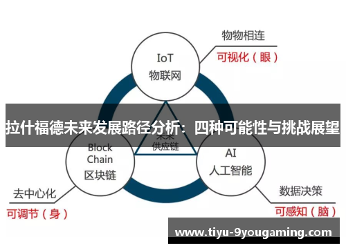 拉什福德未来发展路径分析：四种可能性与挑战展望