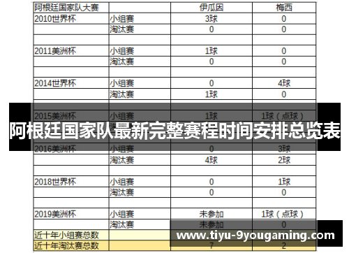 阿根廷国家队最新完整赛程时间安排总览表