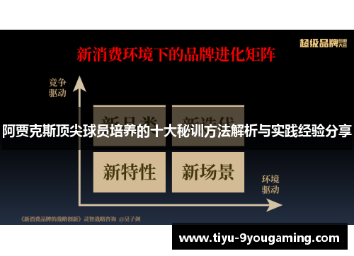 阿贾克斯顶尖球员培养的十大秘训方法解析与实践经验分享
