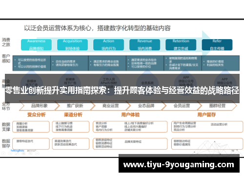 零售业创新提升实用指南探索:提升顾客体验与经营效益的战略路径 零售业创新提升实用指南探索:提升顾客体验与经营效益的战略路径