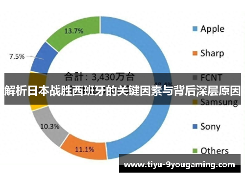 解析日本战胜西班牙的关键因素与背后深层原因