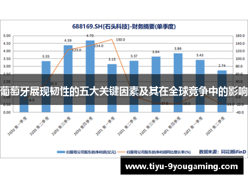 葡萄牙展现韧性的五大关键因素及其在全球竞争中的影响